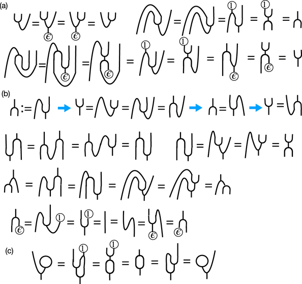 Quantum and braided ZX calculus - IOPscience