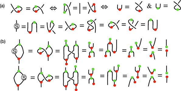 Quantum and braided ZX calculus - IOPscience