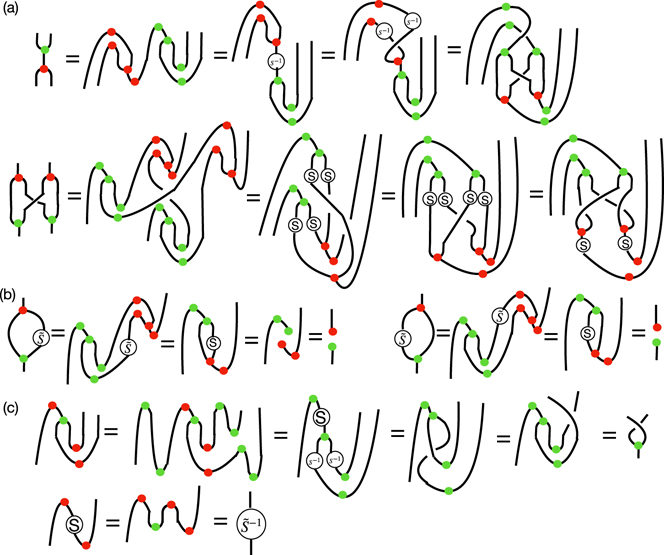 literature Quantum and braided ZX calculus - IOPscience