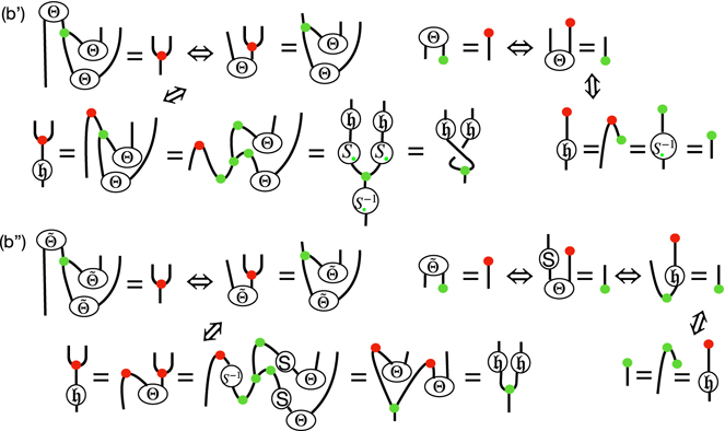 Quantum and braided ZX calculus - IOPscience