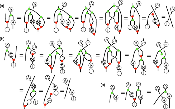 Quantum and braided ZX calculus - IOPscience