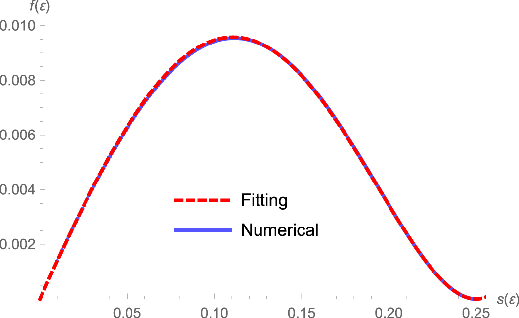 Operator spreading in the memory matrix formalism - IOPscience