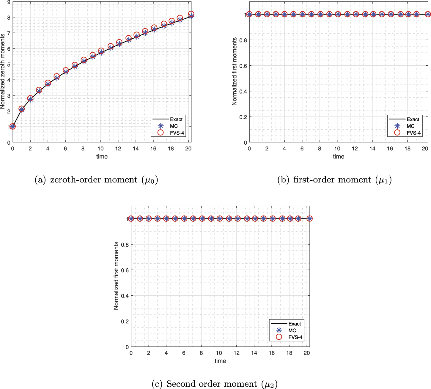 Challenges and opportunities concerning numerical solutions for ...
