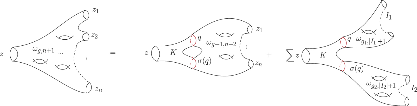 From scalar fields on quantum spaces to blobbed topological recursion ...