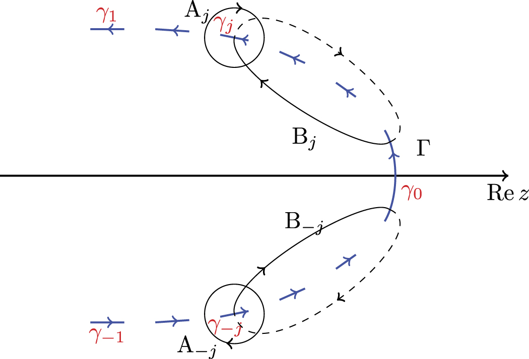 Recent developments in spectral theory of the focusing NLS soliton and ...