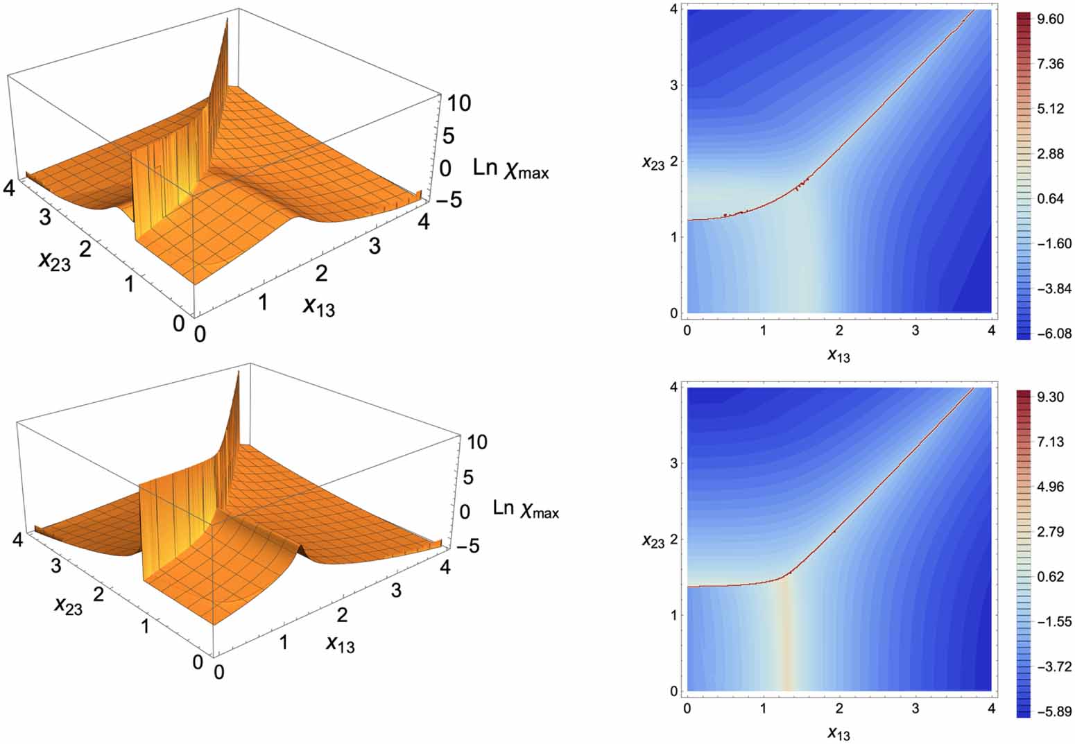 Quanta Slope Pattern Examples Geometry, quantum correlations, and phase transitions in the Λ-atomic ...