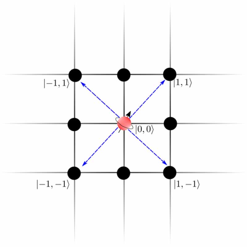 Quantum walks in two dimensions: controlling directional spreading with ...