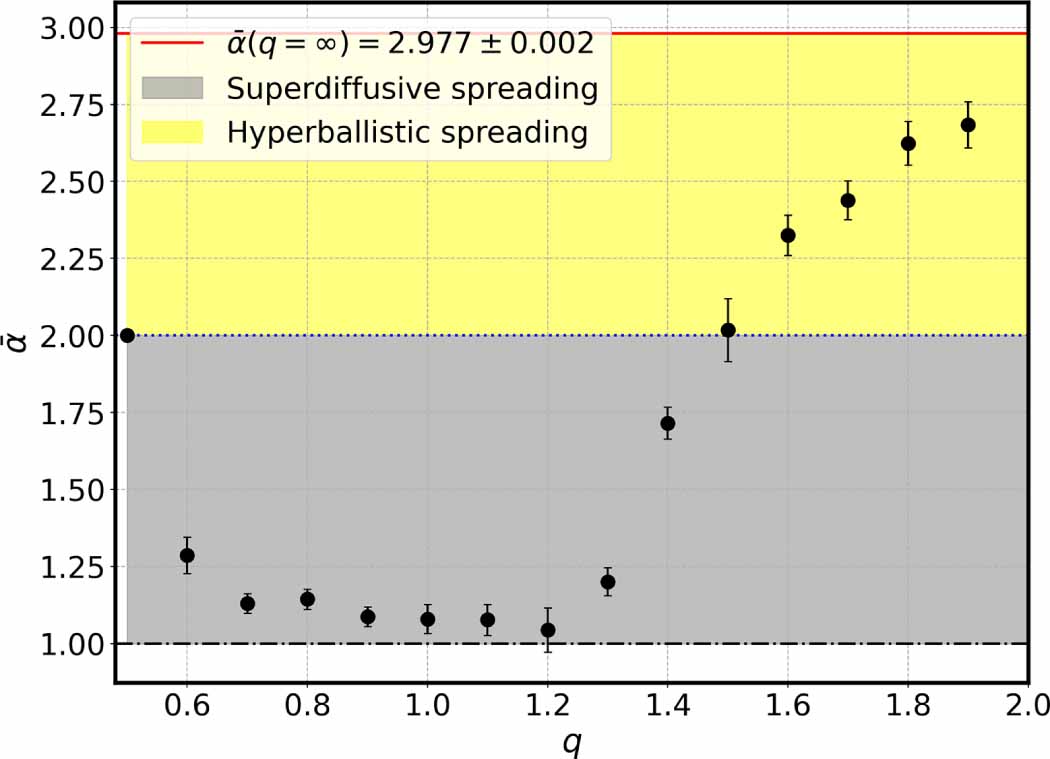 Quantum walks in two dimensions: controlling directional spreading with ...