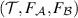 $(\mathcal{T}, F_\mathcal{A}, F_\mathcal{B})$