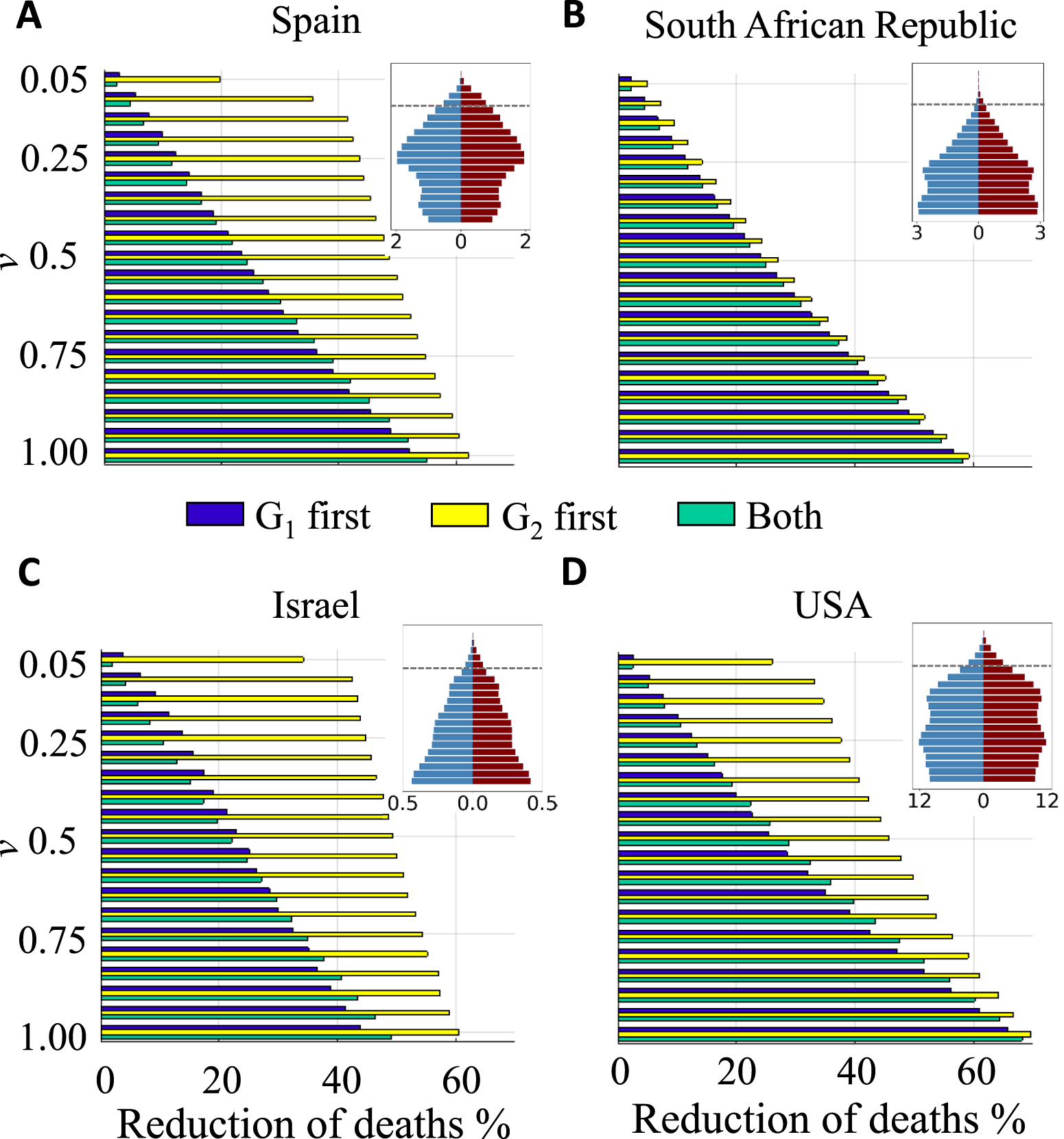 Vaccination strategies in structured populations under partial immunity ...