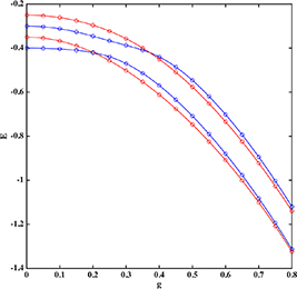 Corrigendum: A generalization of the quantum Rabi model: exact solution ...