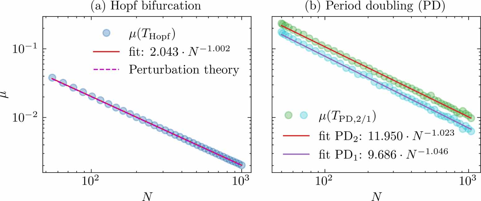 Mapping dynamical systems with distributed time delays to sets of ...