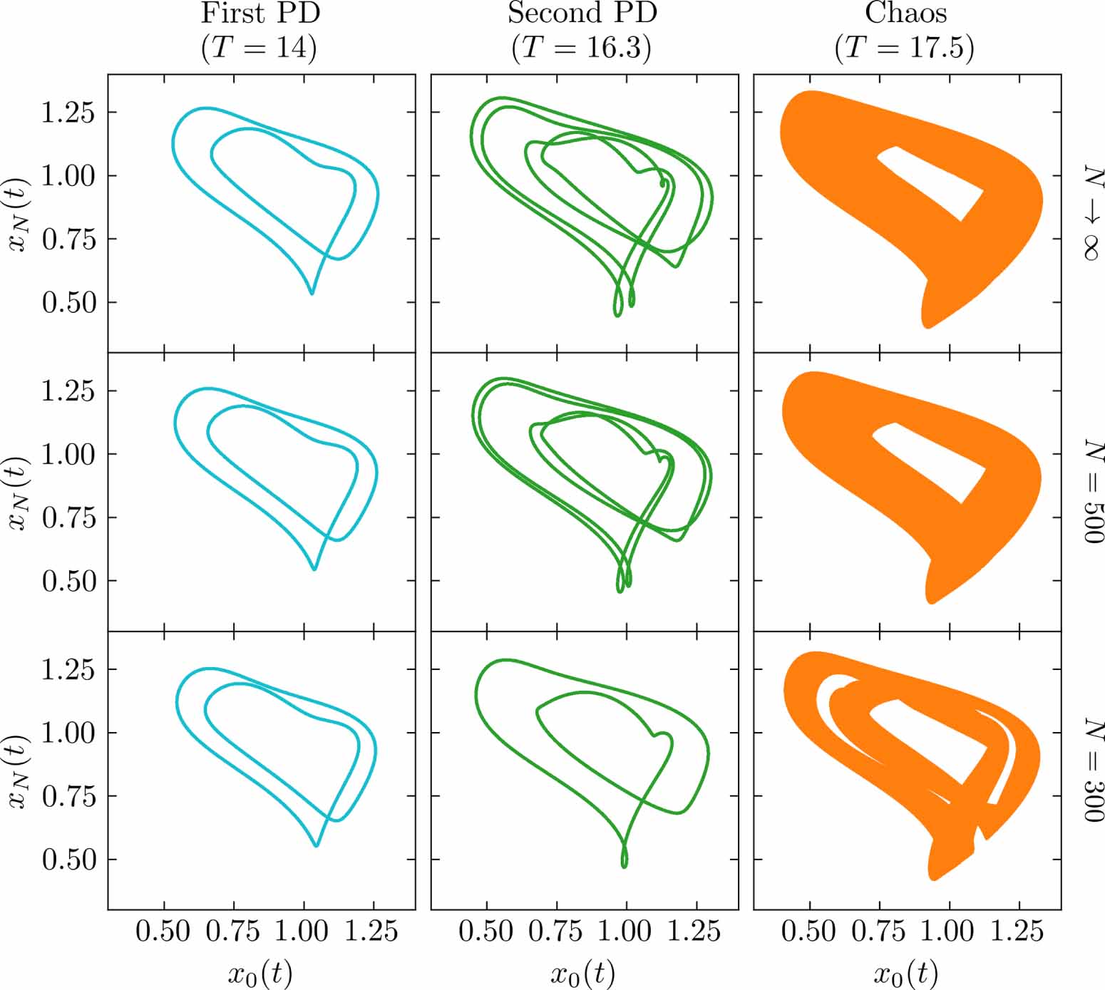 Mapping dynamical systems with distributed time delays to sets of ...