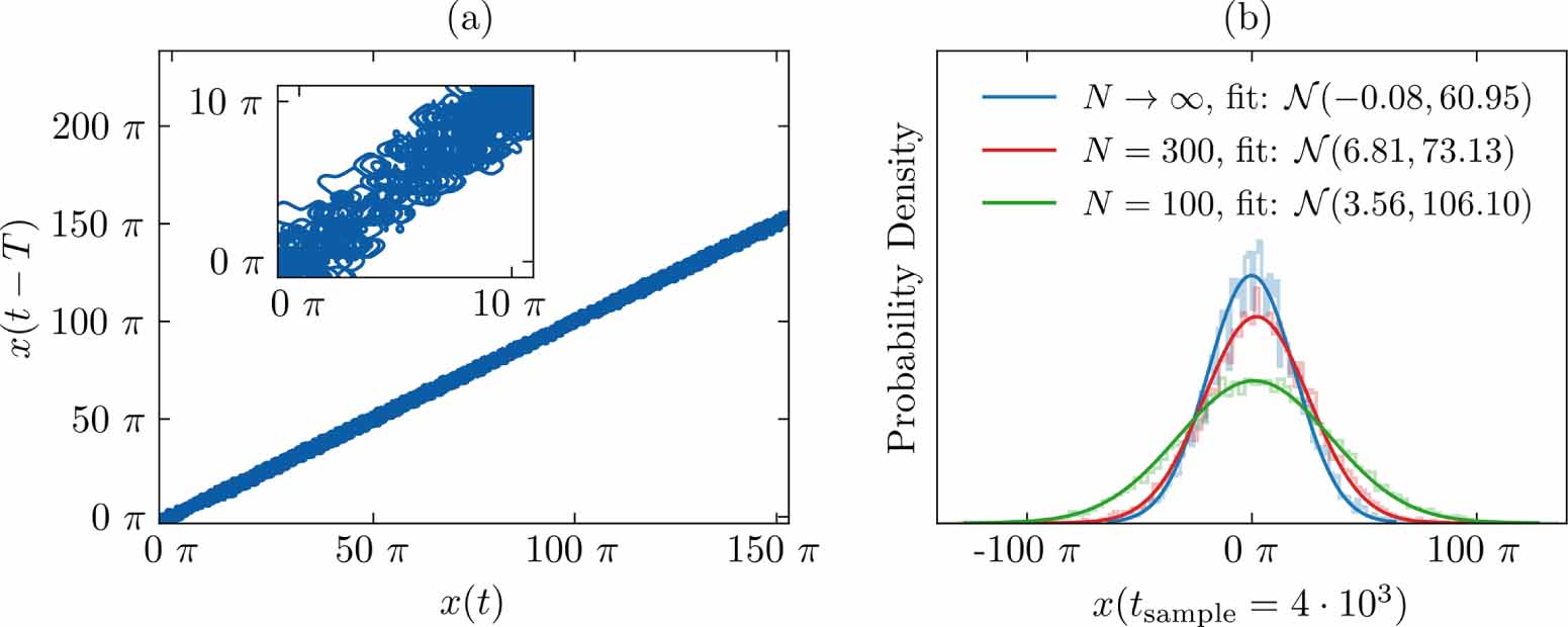 Mapping dynamical systems with distributed time delays to sets of ...