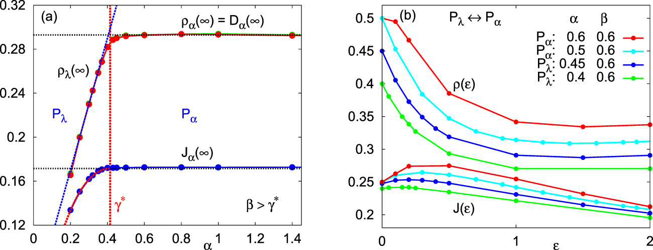 Phase transitions in the driven lattice gas (TASEP) with repulsive ...
