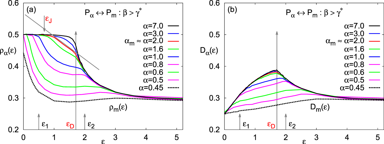 Phase transitions in the driven lattice gas (TASEP) with repulsive ...