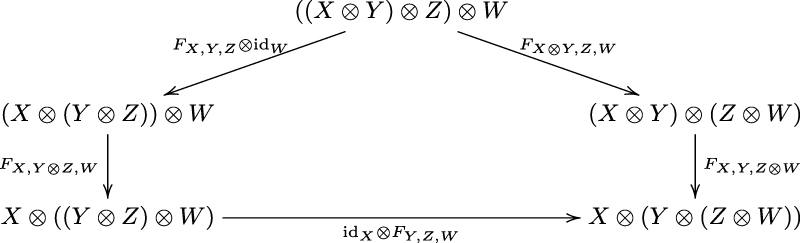 Zx Equation The ZX-calculus as a language for topological quantum computation ...