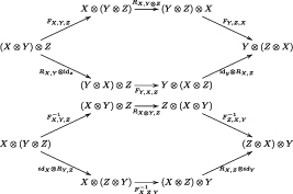 The ZX-calculus as a language for topological quantum computation