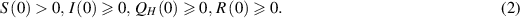 Equation (2)