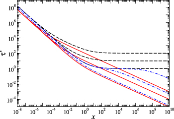 Figure 2. Refer to the following caption and surrounding text.