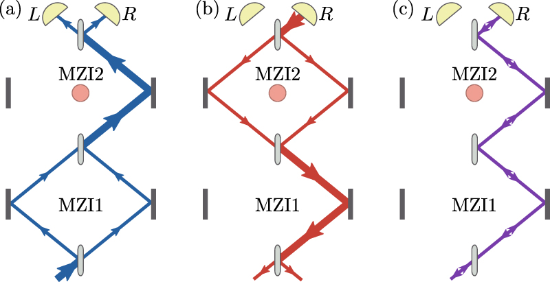 Time-symmetry and topology of the Aharonov–Bohm effect - IOPscience