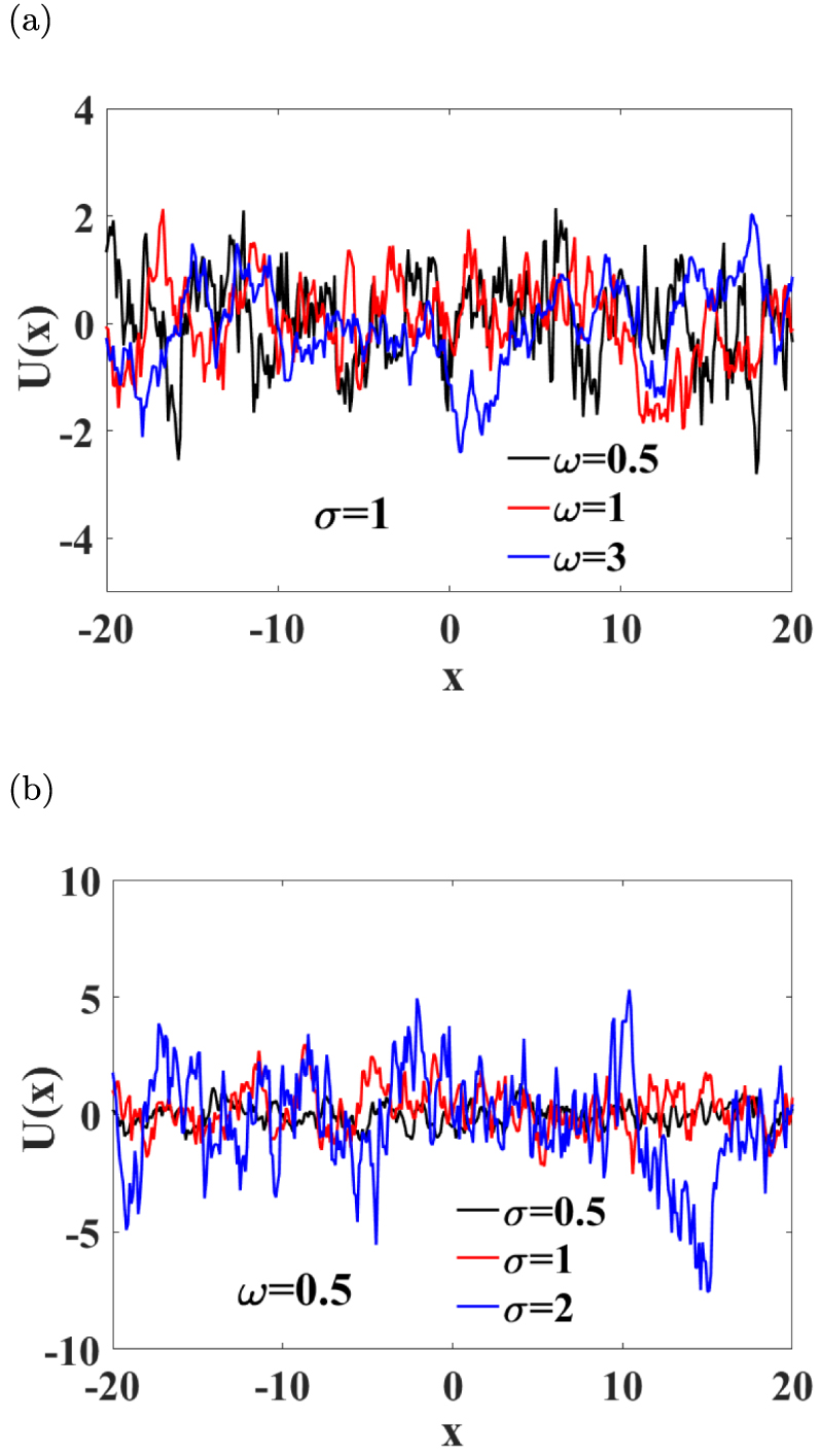 Anomalous non-Gaussian diffusion of scaled Brownian motion in a ...