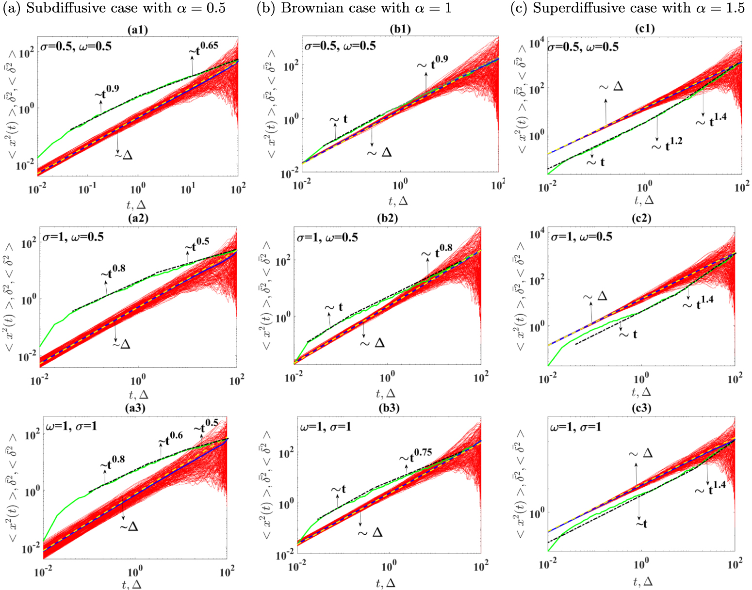 Anomalous non-Gaussian diffusion of scaled Brownian motion in a ...