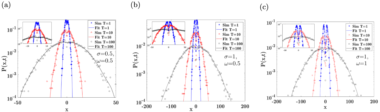 Anomalous non-Gaussian diffusion of scaled Brownian motion in a ...
