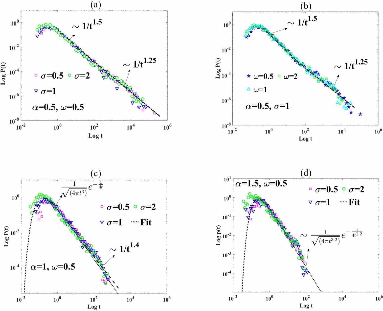 Anomalous non-Gaussian diffusion of scaled Brownian motion in a ...