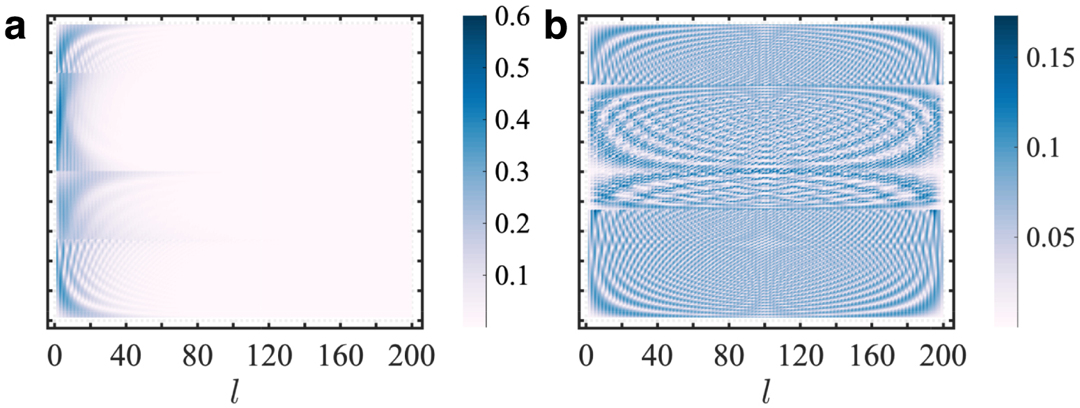Solvable non-Hermitian skin effects and real-space exceptional points ...