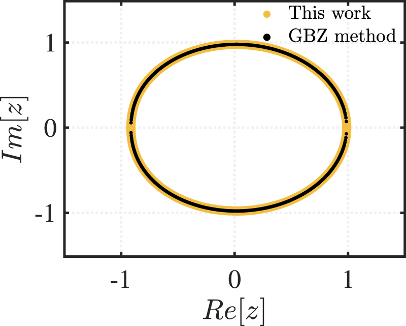 Solvable non-Hermitian skin effects and real-space exceptional points ...
