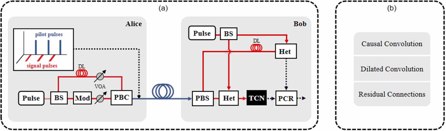 Phase compensation of a continuous-variable quantum key distribution ...