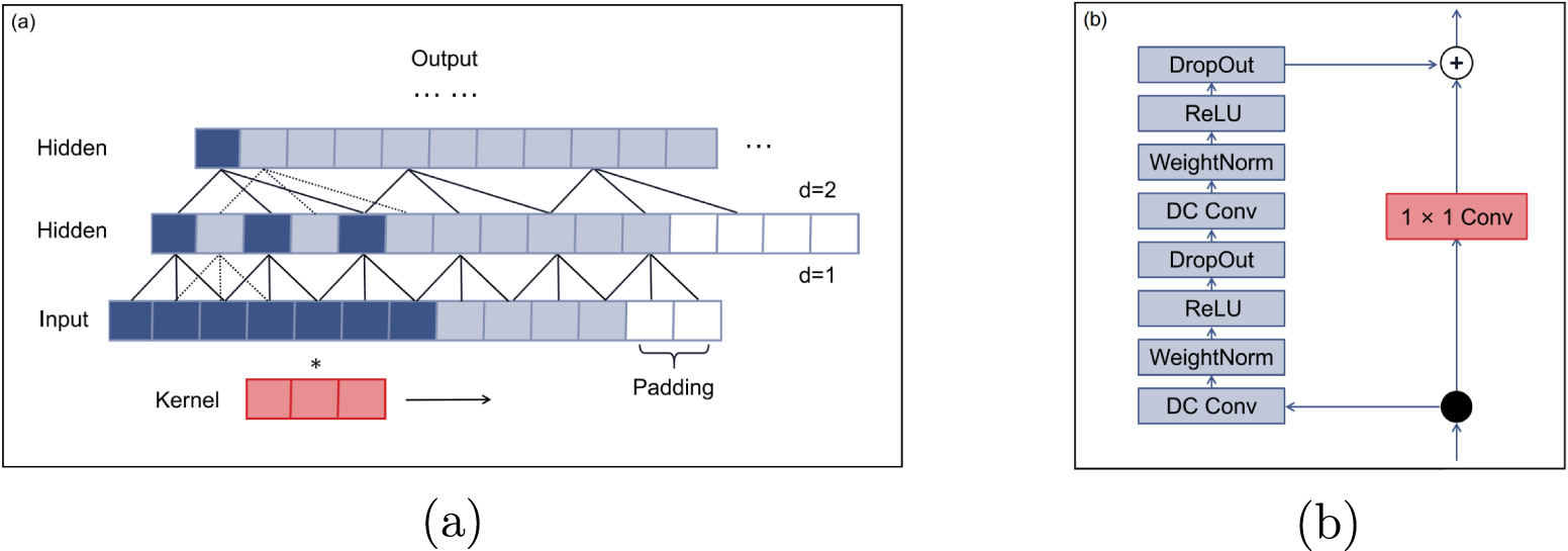 Phase compensation of a continuous-variable quantum key distribution ...