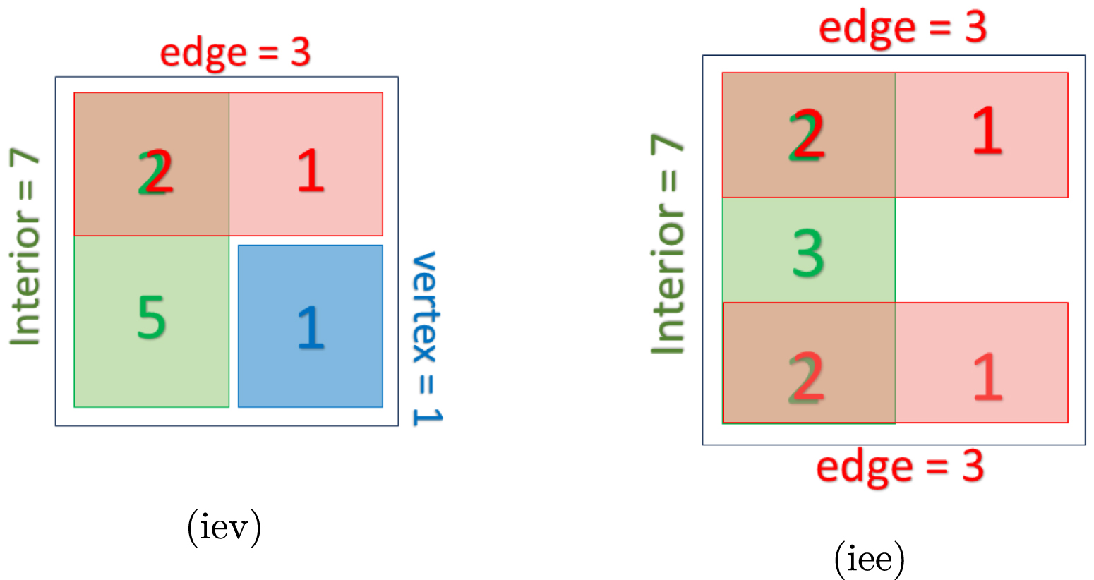 Optimality of generalized Choi maps in M 3 - IOPscience