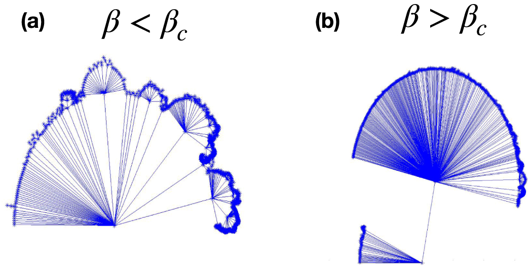 Complex quantum networks: a topical review - IOPscience