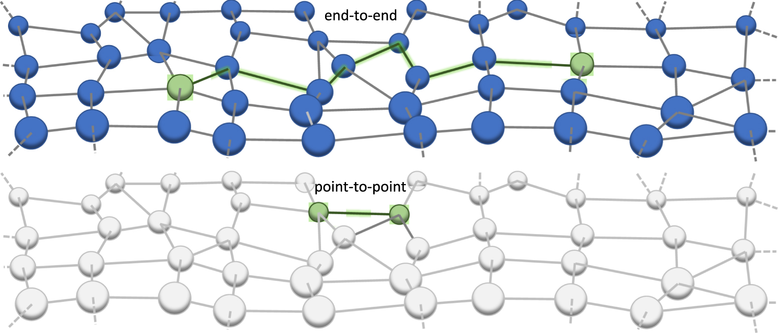【レコード】Famous Players -who‘s kissing you Complex quantum networks: a topical review - IOPscience