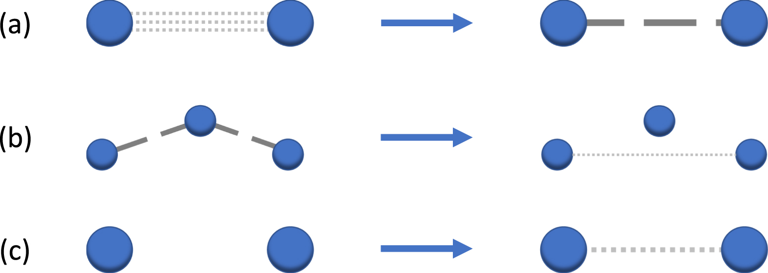 Complex quantum networks: a topical review - IOPscience