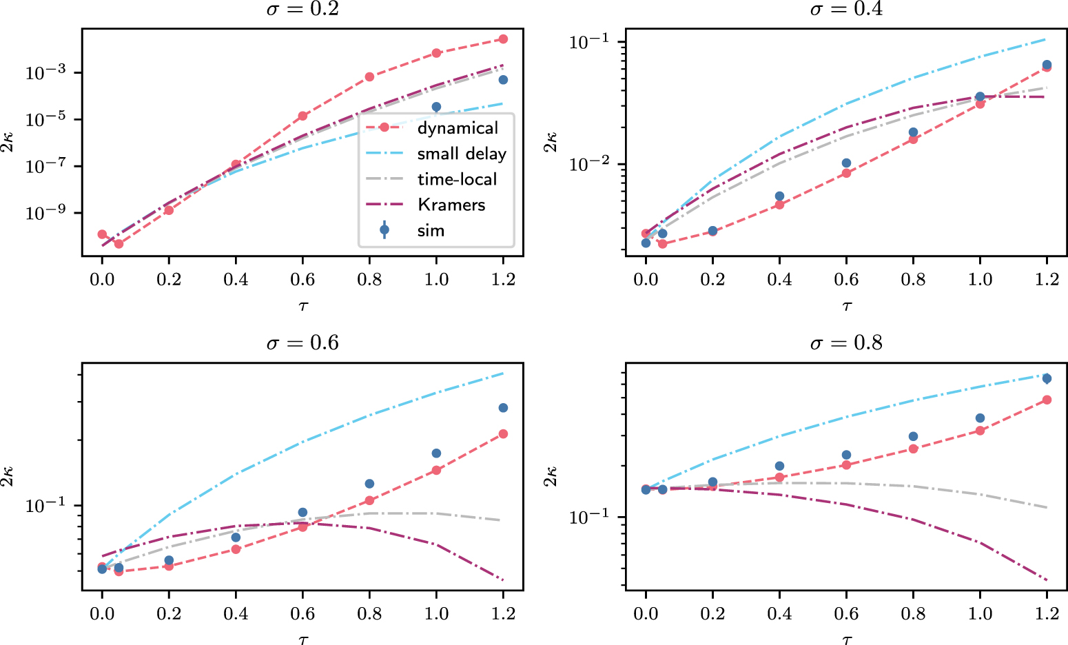 Matrix numerical method for probability densities of stochastic delay ...
