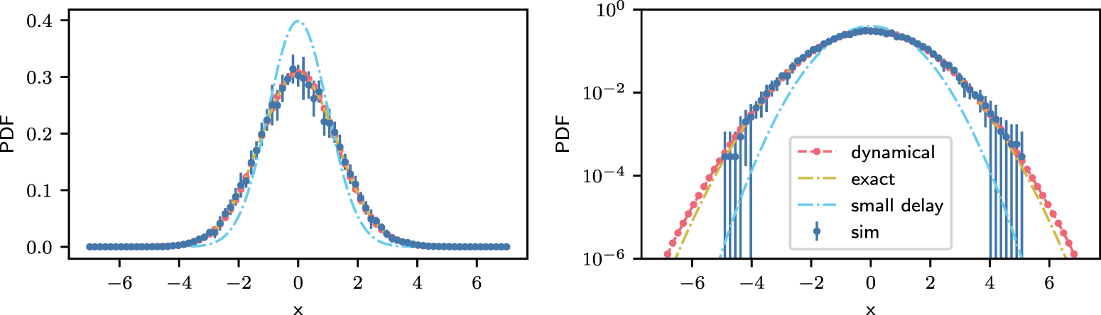 Matrix numerical method for probability densities of stochastic delay ...