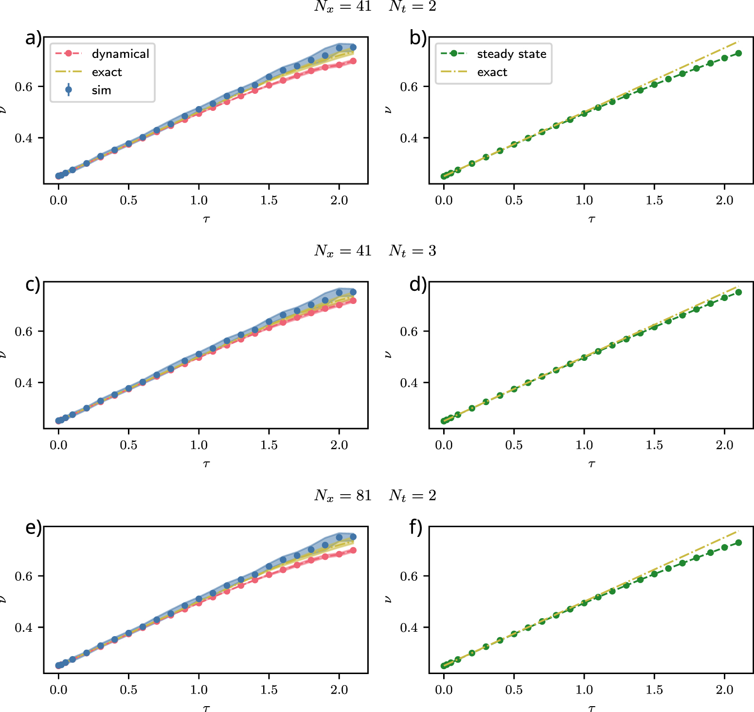Matrix numerical method for probability densities of stochastic delay ...