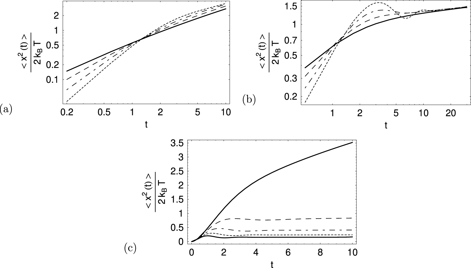 Power Diffusix Anomalous and ultraslow diffusion of a particle driven by power-law ...