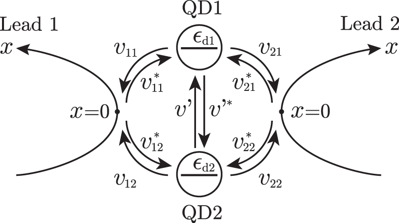Scattering Time Formula Exact time-evolving scattering states in open quantum-dot systems with ...