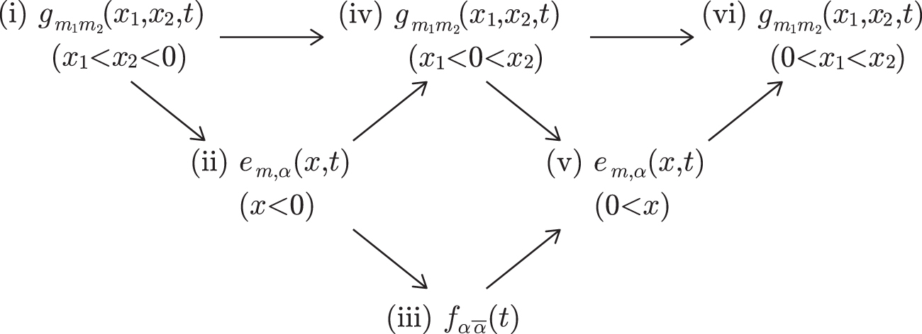 Scattering Time Formula Exact time-evolving scattering states in open quantum-dot systems with ...