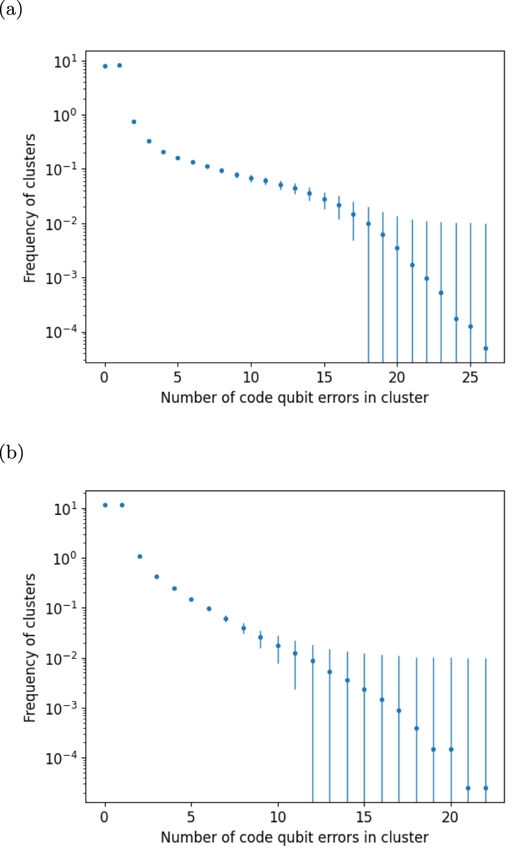 Enhanced repetition codes for the cross-platform comparison of