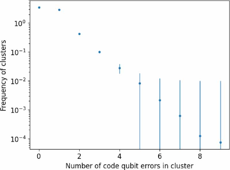 Enhanced repetition codes for the cross-platform comparison of