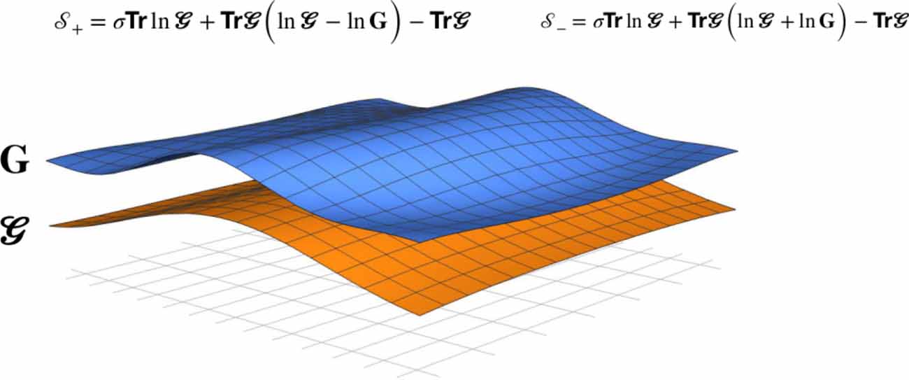Quantum entropy couples matter with geometry - IOPscience