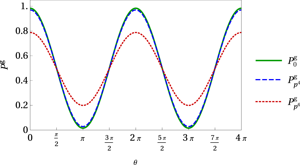 Dispersive vacuum as a decoherence amplifier of an Unruh–DeWitt ...