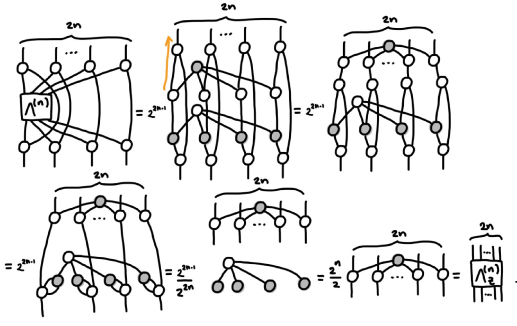 その他 BOX Splicing factor deficits render hematopoietic stem and