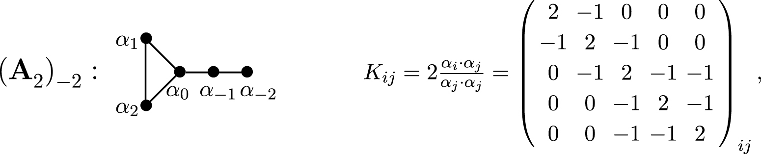 Infinite affine, hyperbolic and Lorentzian Weyl groups with their ...