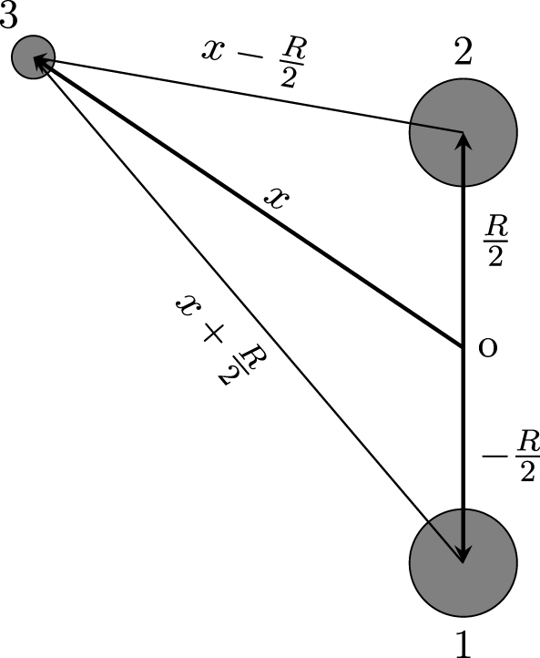 On a family of finitely many point interaction Hamiltonians free of ...